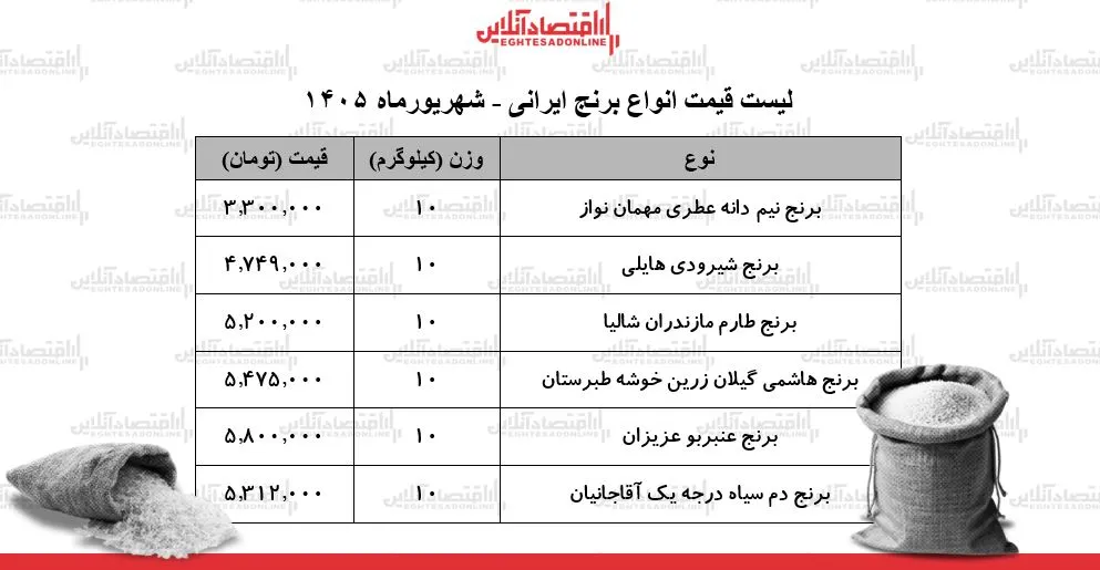 برنج
