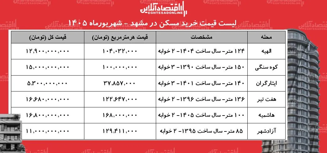 مسکن