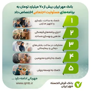 بانک مهر ایران بیش از ۷۰ میلیارد تومان به برنامه‌های مسئولیت اجتماعی اختصاص داد