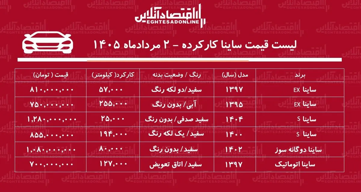 لیست قیمت ساینا کارکرده/ ساینا اتوماتیک در بازار چند؟+ جدول مردادماه ۱۴۰۵