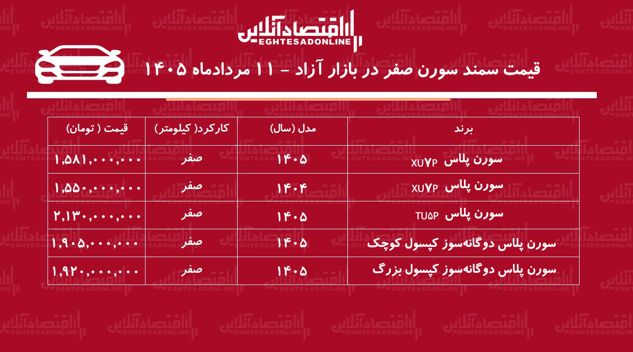 کاهش قیمت سمند سورن