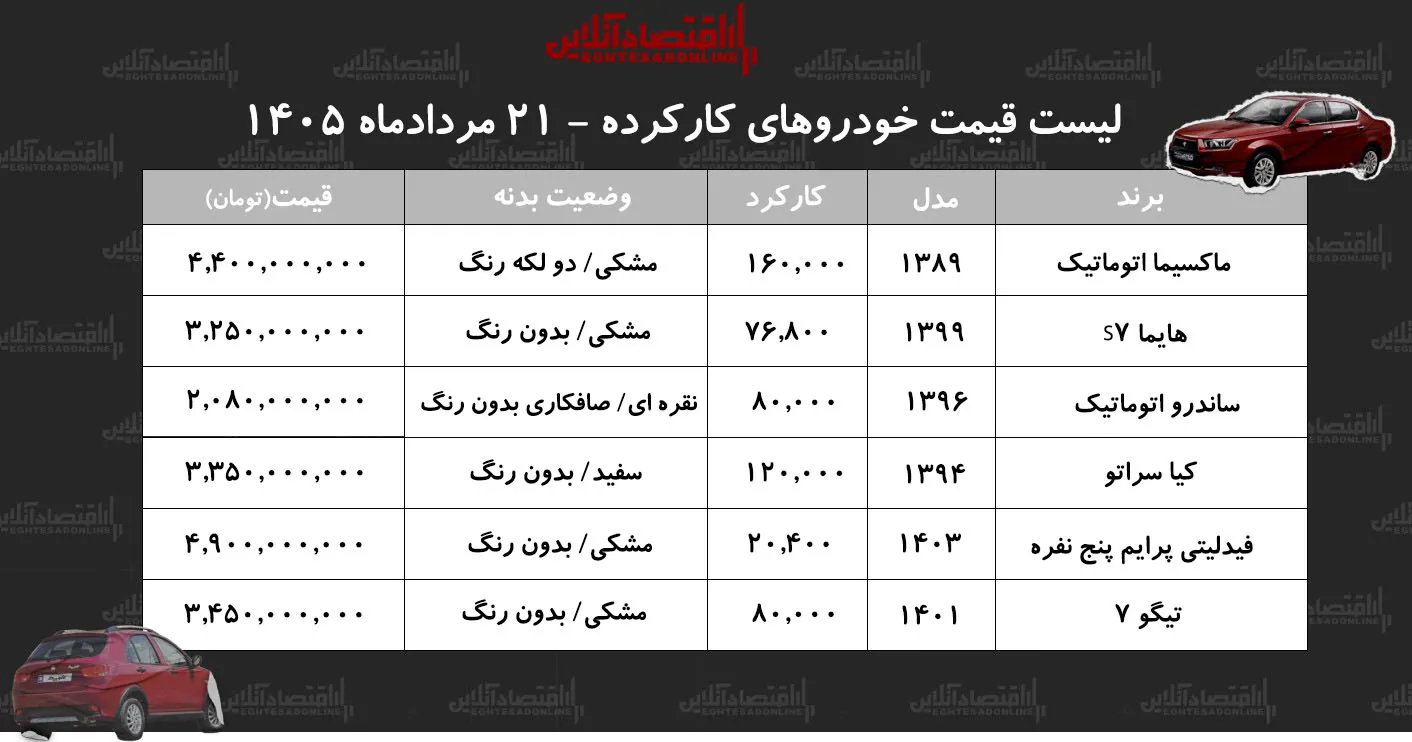 خودرو