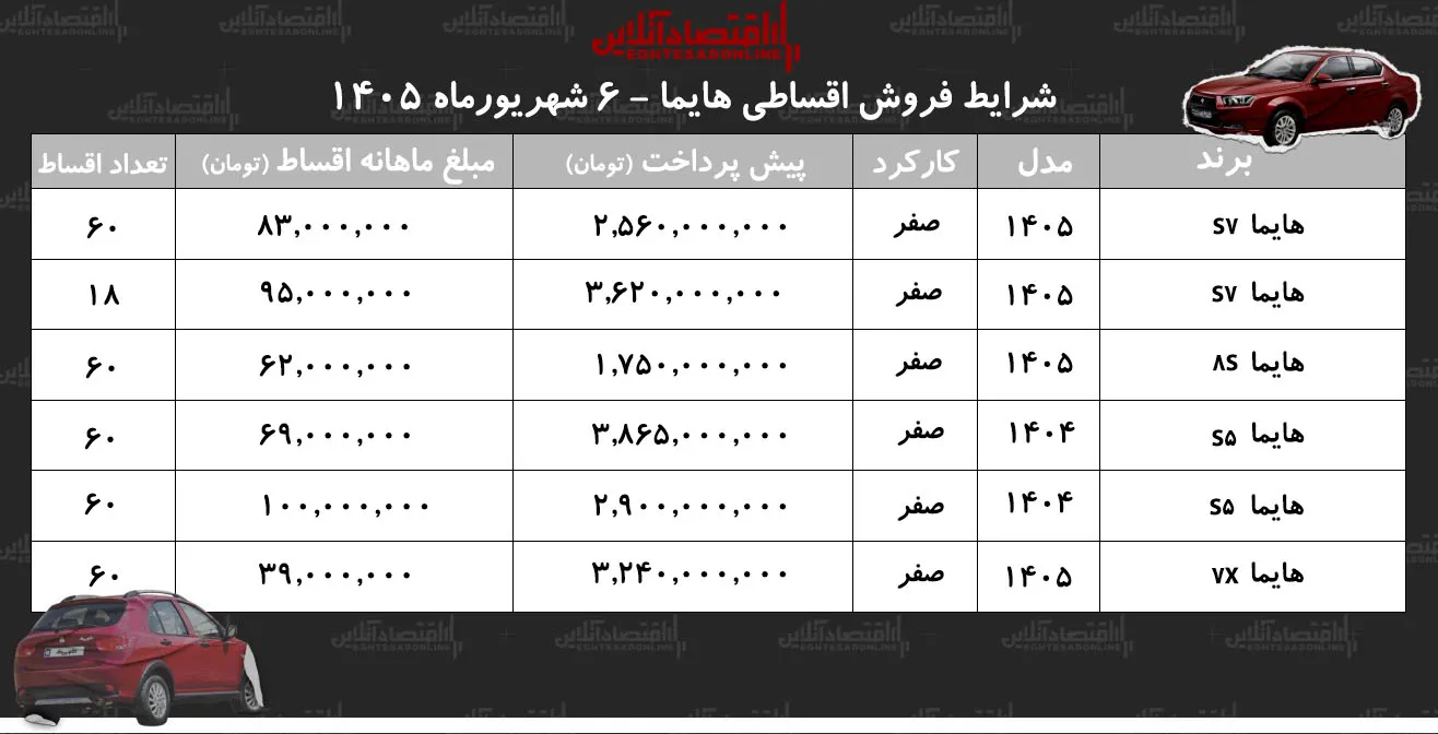 هایما