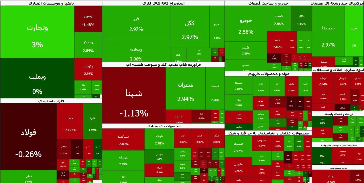 رصد بازارها