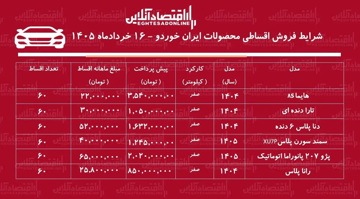 شرایط جدید فروش اقساطی محصولات ایران خودرو در بازار / تارا، هایما، دنا، سمند سورن و رانا با اقساط بلندمدت + جدول خردادماه ۱۴۰۵