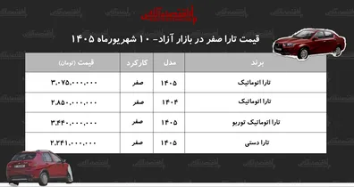 جهش-سنگین-قیمت-تارا-در-بازار-این-مدل-315-میلیون-تومان-گران-شد-جدول-شهریور-1405