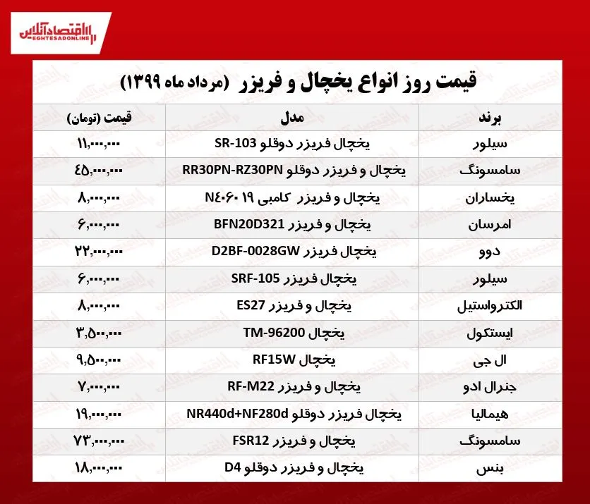یخچال و فریزر سامسونگ؛ 73میلیون!