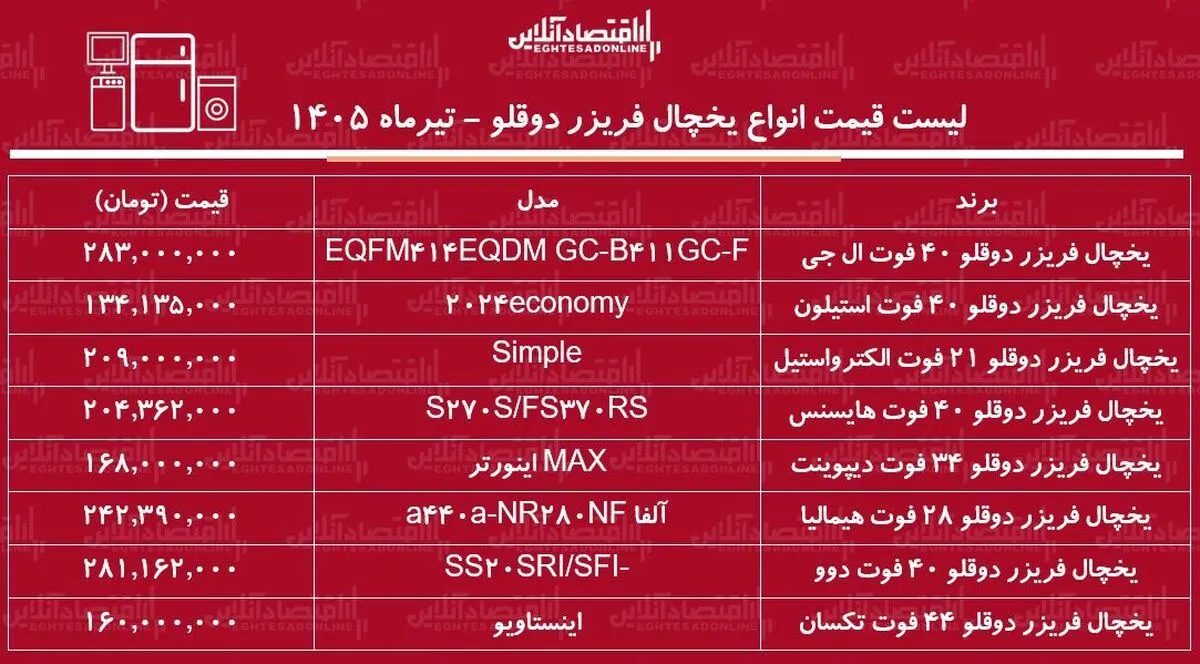 قیمت جدید انواع یخچال فریزر دوقلو ۸ تیر ۱۴۰۵ | یخچال دوقلو ایرانی و خارجی چند شد؟ + جدول
