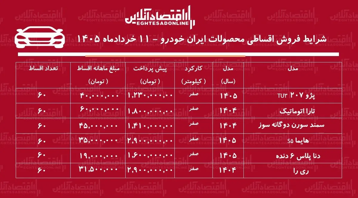 شرایط جدید فروش اقساطی محصولات ایران خودرو در بازار / سورن پلاس، تارا، دنا، هایما و ری‌را با اقساط بلندمدت + جدول خردادماه ۱۴۰۵