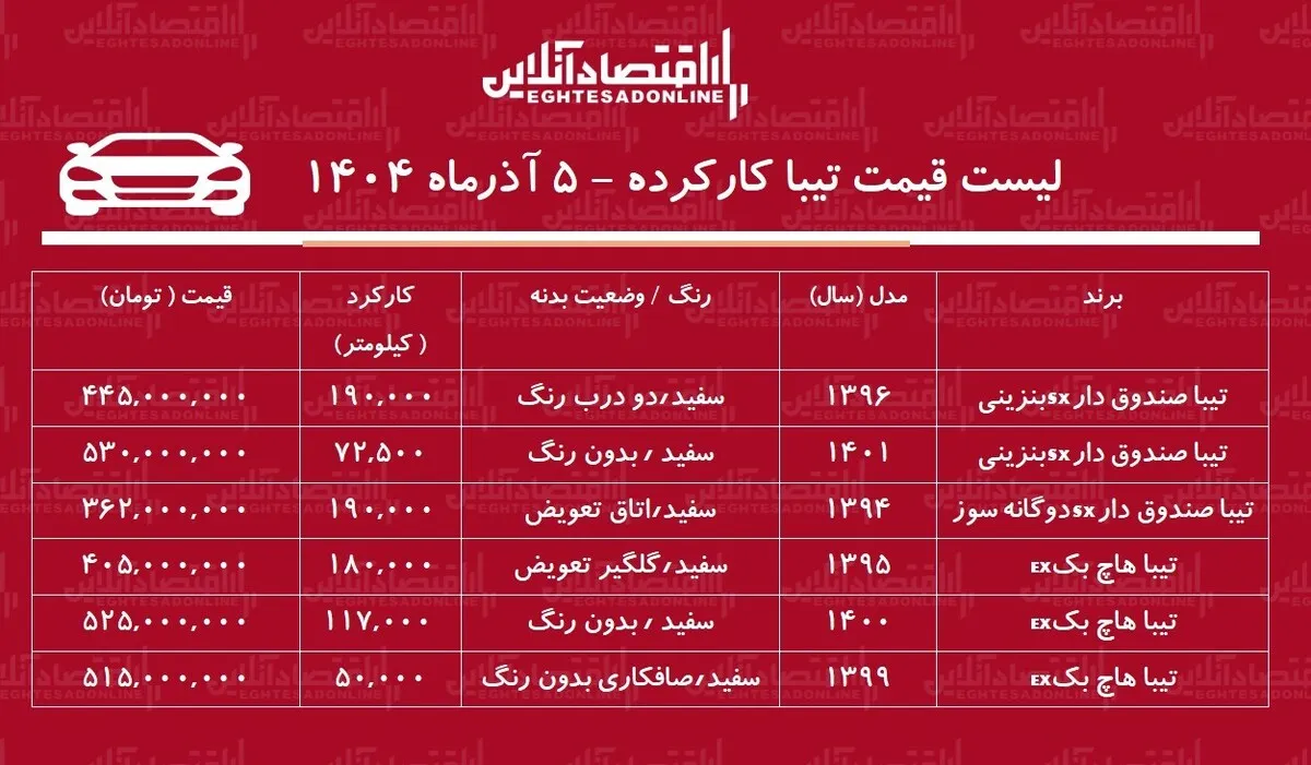 لیست قیمت تیبا کارکرده / تیبا صندوق‌دار در بازار چند؟ + جدول آذر ۱۴۰۴