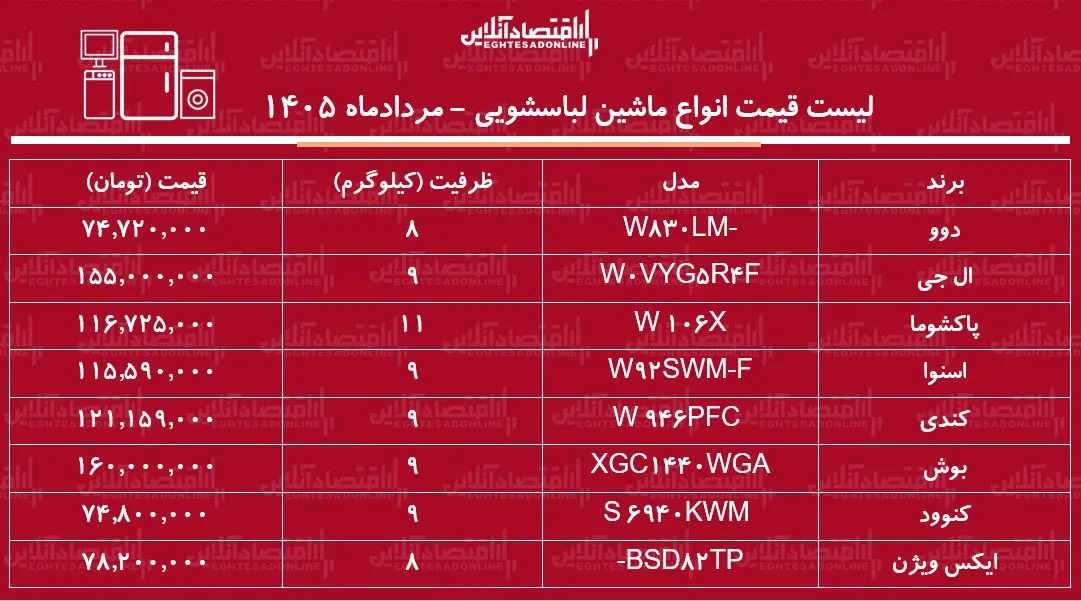 لوازم خانگی