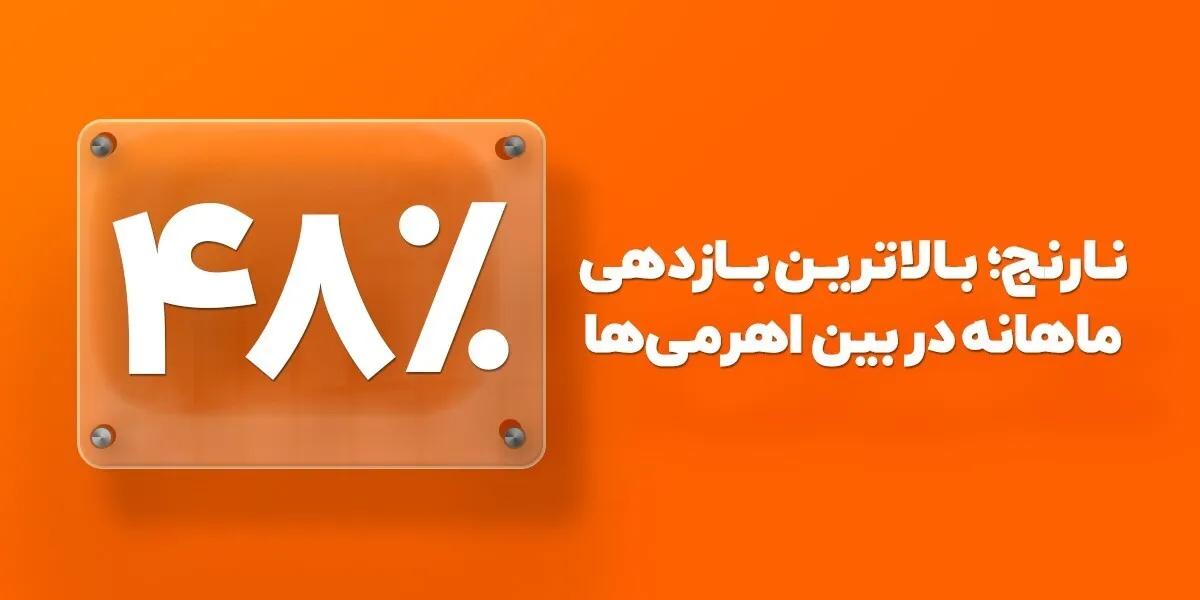 رکورد شکنی بورس ایران با صندوقی که قیمت آن در یک‌ماه ۴۸٪ رشد کرد