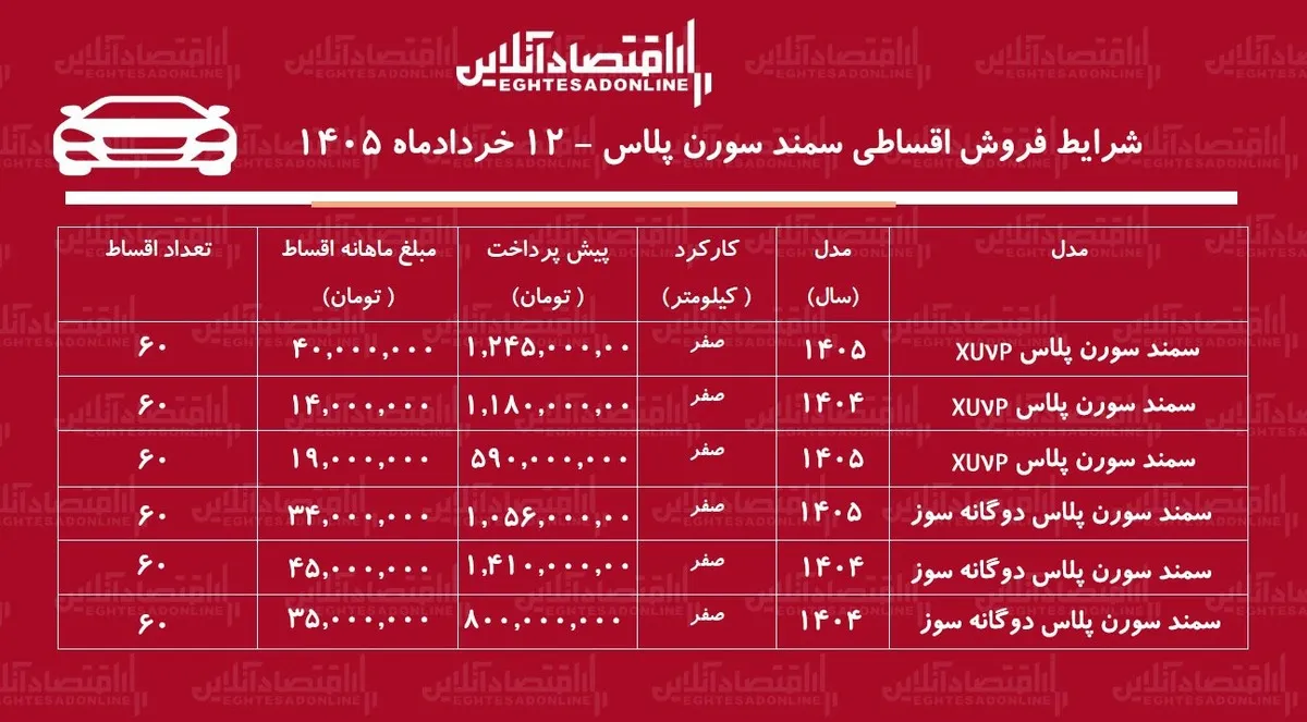 شرایط جدید فروش اقساطی سمند سورن در بازار / سدان محبوب ایران‌خودرو را با اقساط ۵ ساله بخرید + جدول خرداد ۱۴۰۵