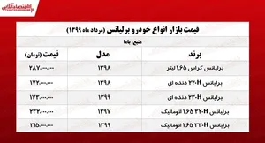 برلیانس امروز چند؟ +جدول