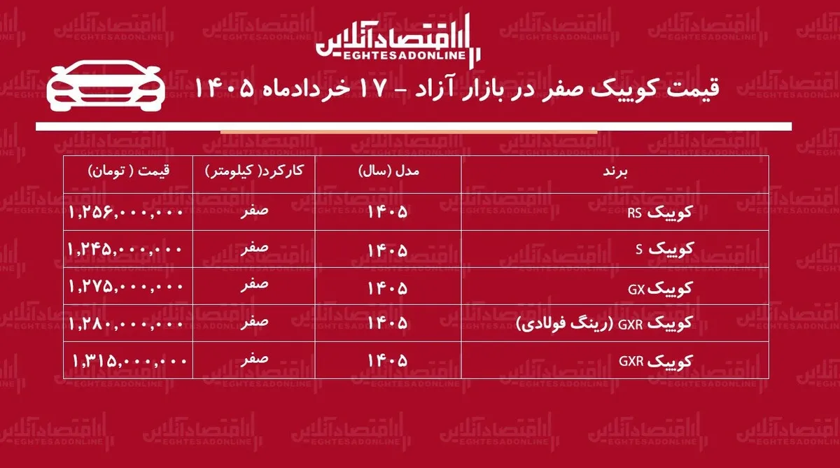 ریزش قیمت کوییک در بازار / کوییک از موج افزایش قیمت‌ها جا ماند + جدول خردادماه ۱۴۰۵