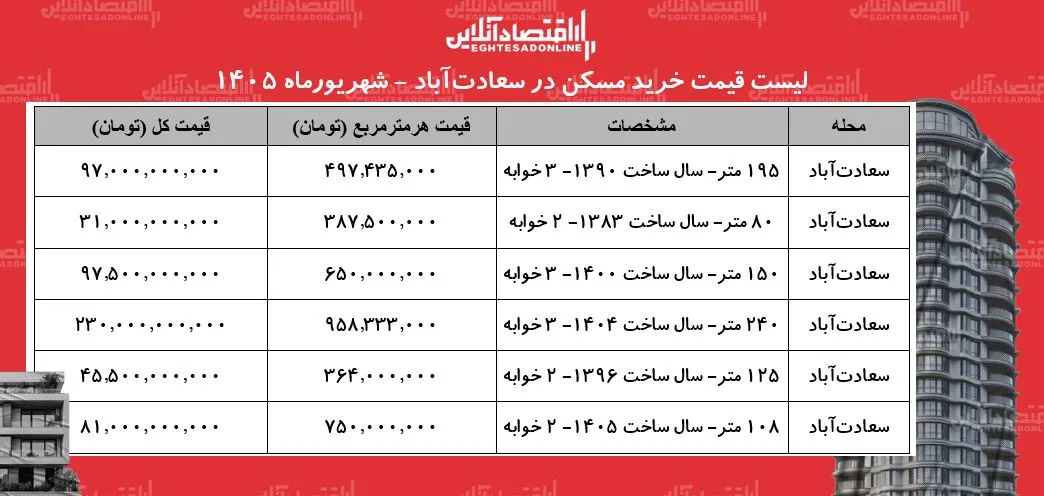 مسکن