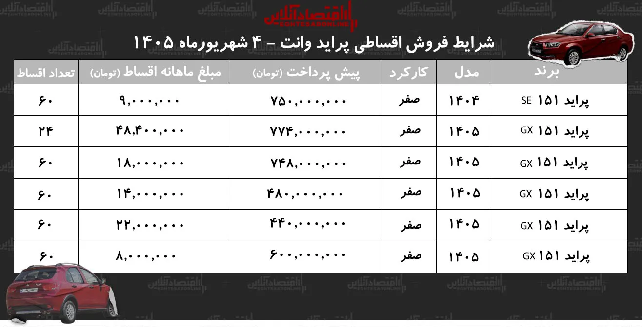 پراید