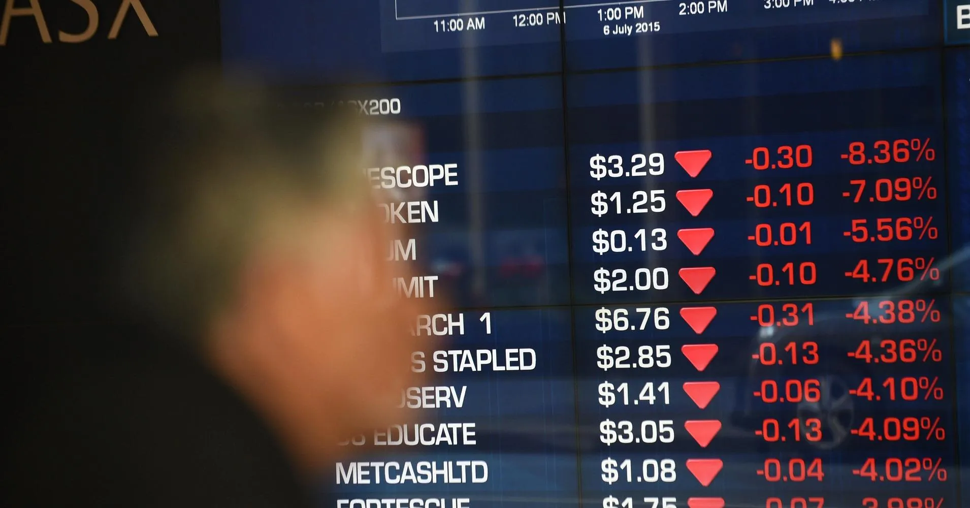 Asian stocks fall for 3rd day on commodity fears, China hits three-month lows