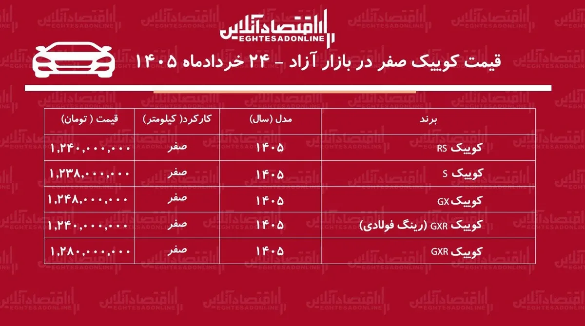 سقوط دسته جمعی قیمت خانواده کوییک/ حباب قیمت کوییک ترکید+ جدول خردادماه ۱۴۰۵