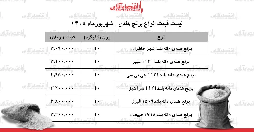 برنج