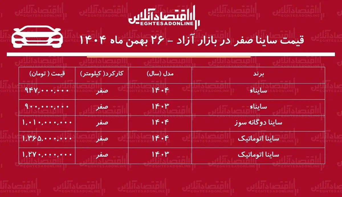 سقوط دسته جمعی قیمت خودروهای ساینا در بازار / ساینا ارزان شد! + جدول