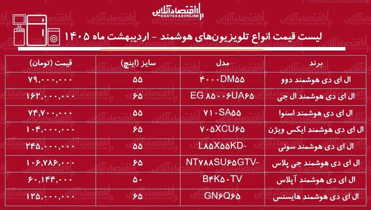 قیمت جدید انواع تلویزیون‌های هوشمند / ال ای دی دوو، ال جی، سونی، ایکس ویژن و...چند شد؟ + جدول اردیبهشت ماه ۱۴۰۵