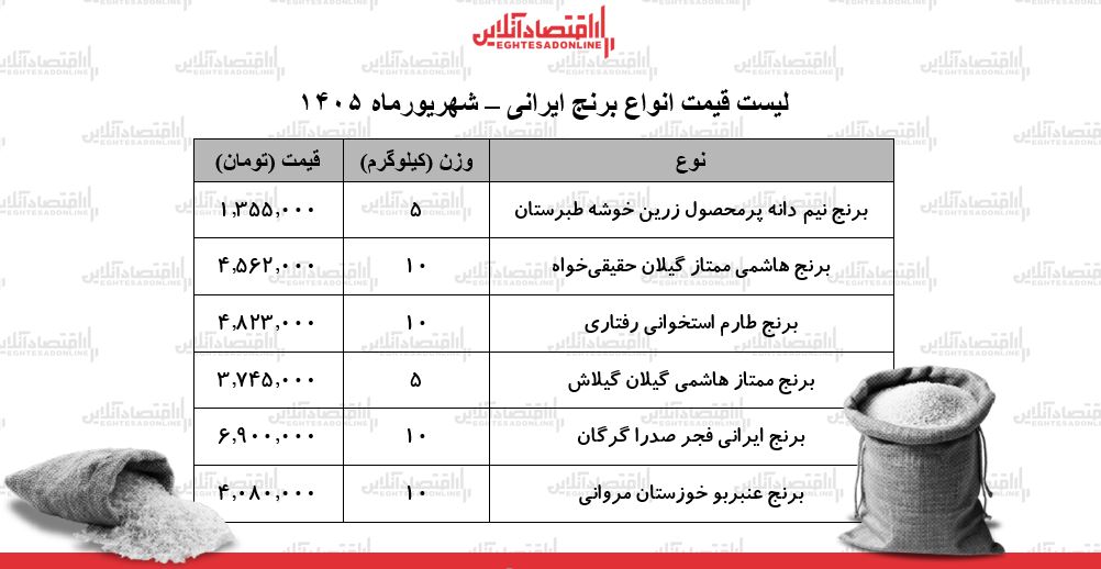 لیست قیمت انواع برنج ایرانی ۵ شهریور ۱۴۰۵ | برنج ایرانی عنبربو، طارم، هاشمی، نیم‌دانه و...کیلویی چند شد؟ + جدول