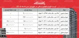 لیست قیمت اجاره مسکن در شهران | رهن و اجاره آپارتمان در این منطقه چقدر هزینه دارد؟ + جدول مردادماه ۱۴۰۵