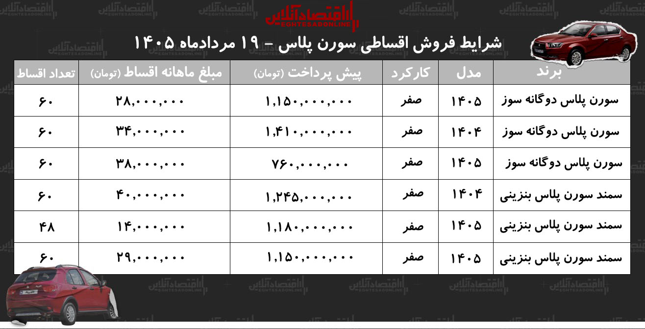 شرایط جدید فروش اقساطی سورن پلاس در بازار/ با اقساط ۵ ساله سورن پلاس بخرید+ جدول مردادماه ۱۴۰۵