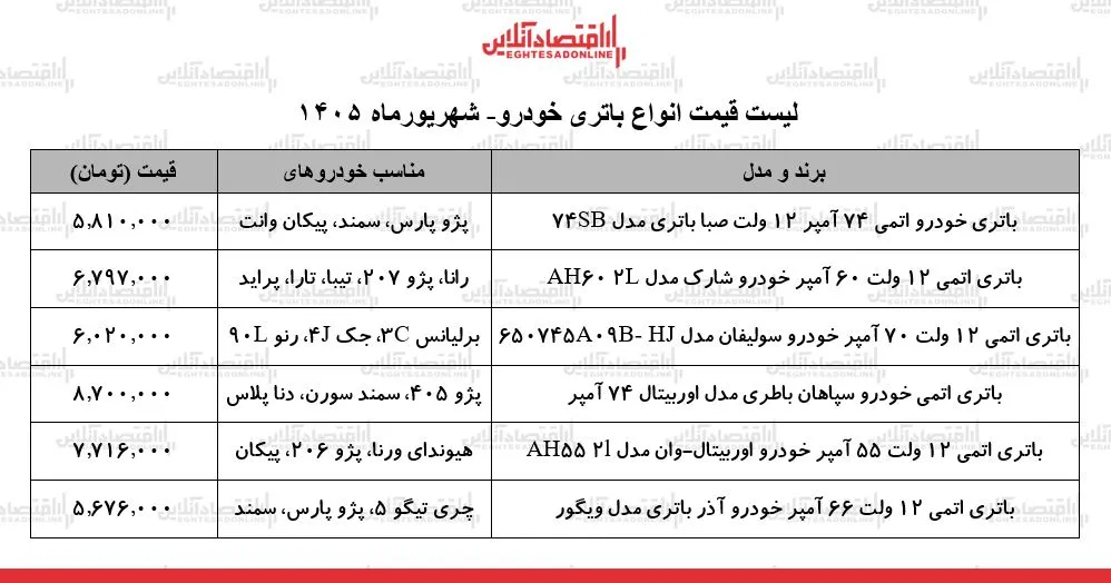 باتری