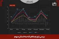 از اعتراضات تا جنگ | نقشه تورم استانی ۷ ماه پرتنش در ایران