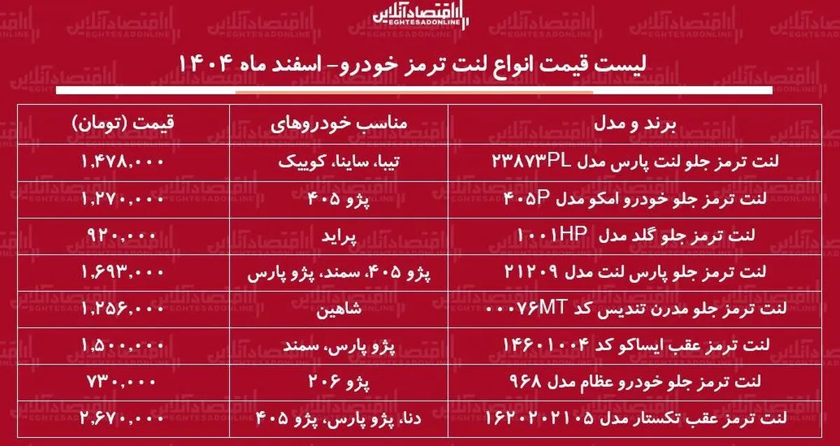 قیمت جدید انواع لنت ترمز خودرو در بازار / لنت ترمز پژو ۲۰۶، سمند، پراید، شاهین و...چند شد؟ + جدول اسفند ماه ۱۴۰۴