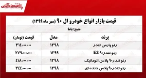 تندر ۹۰ چند معامله می‌شود؟
