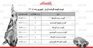 قیمت جدید گوشت قرمز امروز ۳ شهریور ۱۴۰۵ | سردست گوساله و گوسفندی کیلویی چند شد؟ + جدول