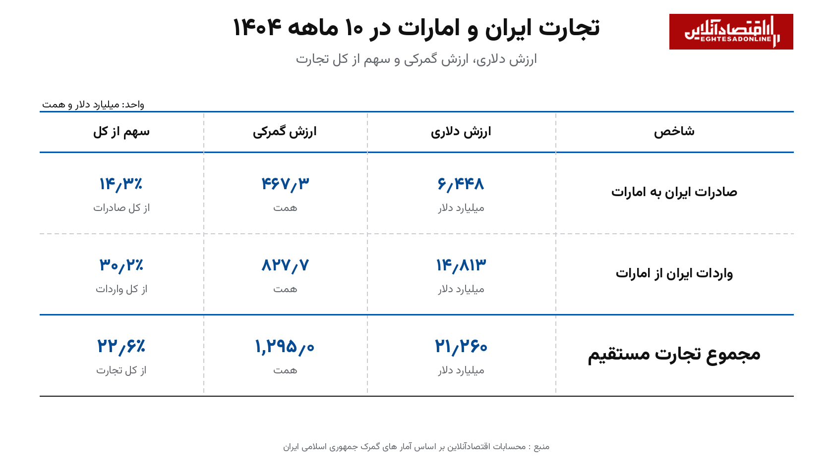 سناریوهای تحریم اقتصادی | بسنت کدام شریان‌های ارزی ایران را هدف می‌گیرد؟