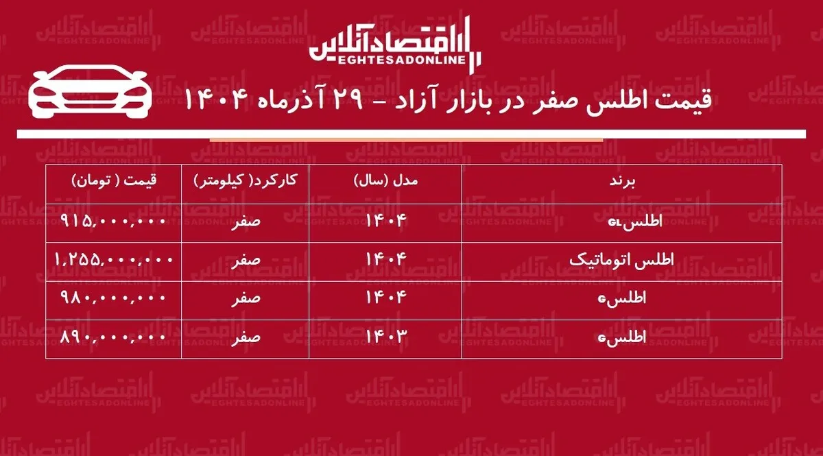 ریزش ناگهانی قیمت اطلس در بازار / خریداران اطلس ضرر کردند! + جدول
