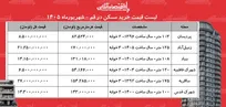 لیست قیمت خرید مسکن در قم | قیمت هر متر آپارتمان در انسجام، پردیسان، بنیاد، سالاریه و...چقدر است؟ + جدول شهریورماه ۱۴۰۵
