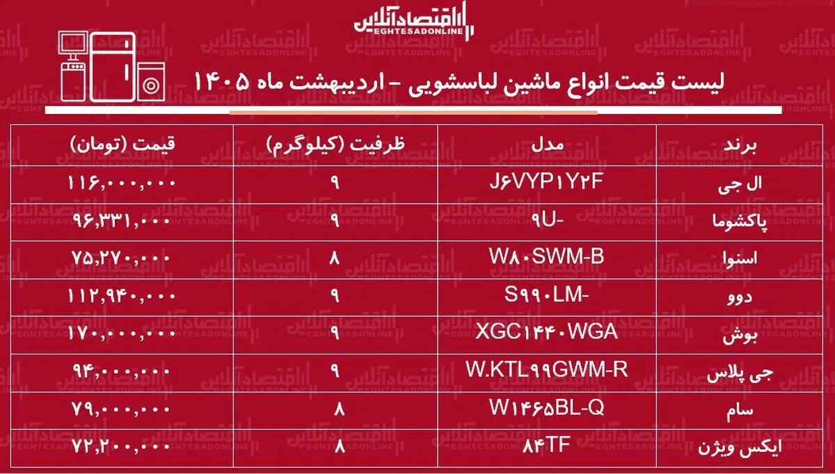 لیست قیمت جدید انواع ماشین لباسشویی ۲۸ اردیبهشت ۱۴۰۵ / ماشین لباسشویی ۹ کیلویی ال جی، دوو، بوش و...چند شد؟ + جدول