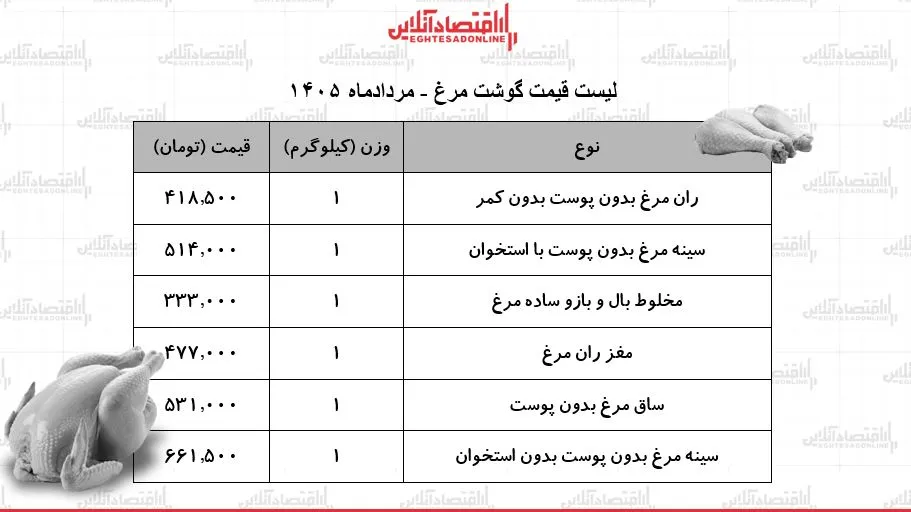 مرغ