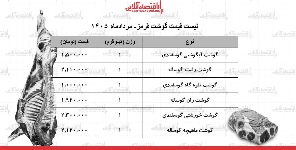 گوشت