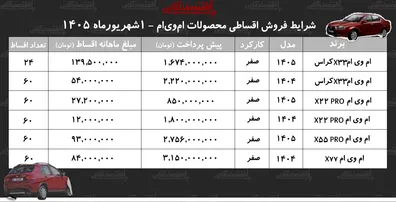 شرایط-جدید-فروش-اقساطی-محصولات-ام-وی-ام-در-بازار-با-اقساط-60-ماهه-خودرو-اتوماتیک-بخرید-جدول-شهریورماه-1405