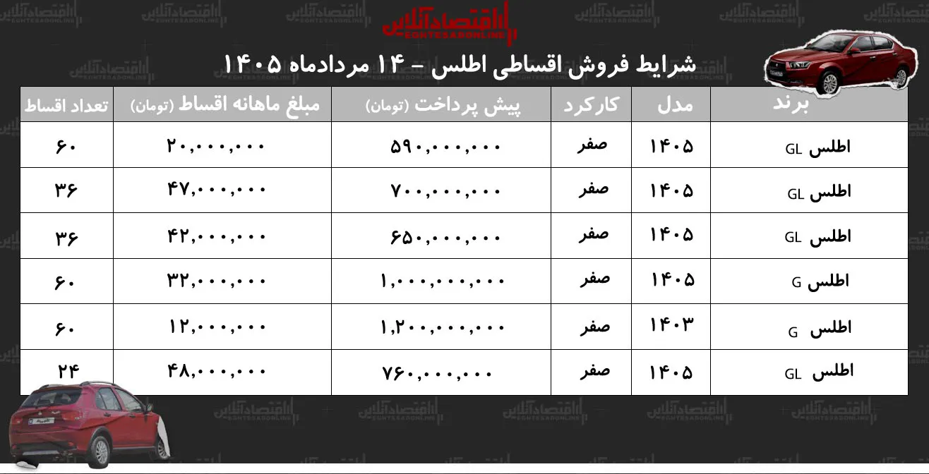 اطلس