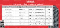 لیست قیمت خرید مسکن در هشتگرد | قیمت هر متر آپارتمان در فازهای مختلف این منطقه چقدر است؟ + جدول مردادماه ۱۴۰۵