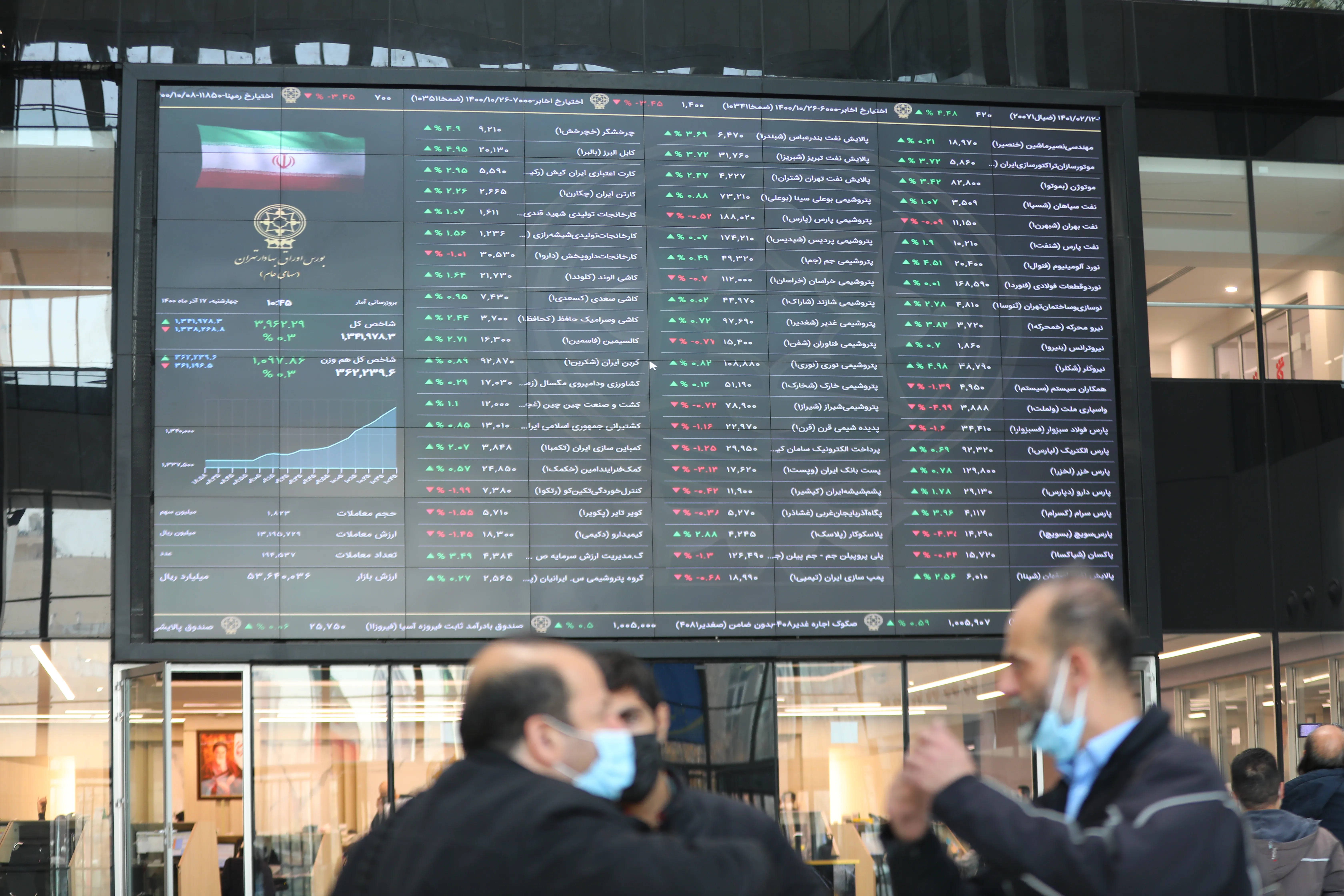 Tehran Stocks Higher
