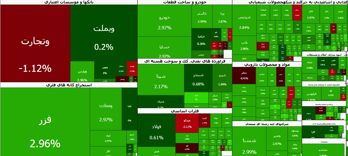 رصد بازارها