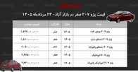 افزایش قیمت پژو ۲۰۷ در بازار آزاد/ پژو ۲۰۷ رکورد زد+ جدول مردادماه ۱۴۰۵