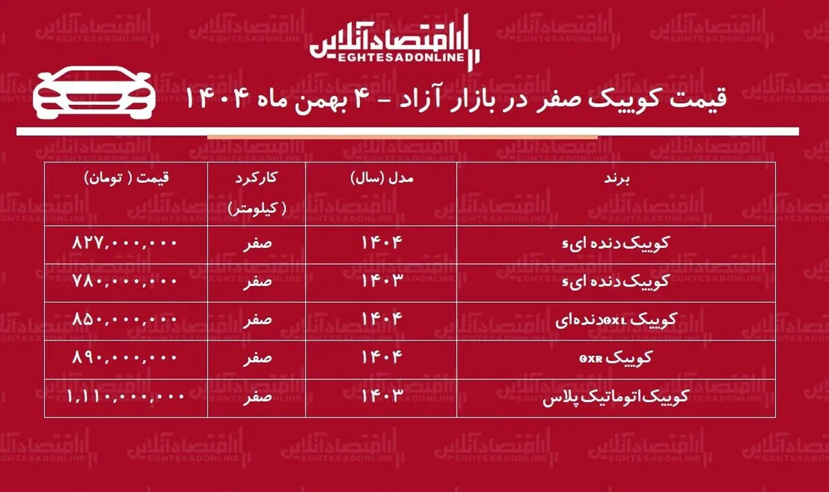 شوک سنگین قیمت کوییک در بازار / کوییک مرز یک میلیاردی را شکست! + جدول بهمن ۱۴۰۴