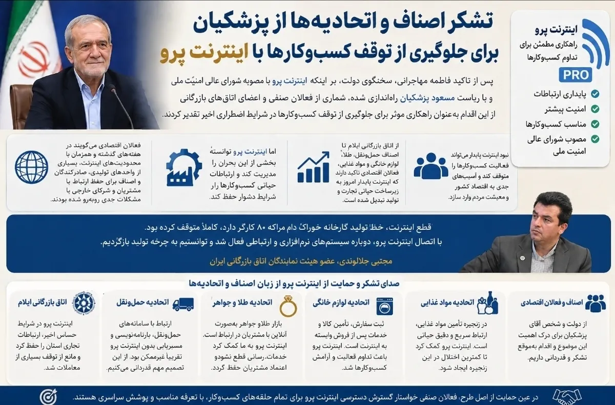 تشکر اصناف و اتحادیه‌ها از پزشکیان برای جلوگیری از توقف کسب‌وکارها با اینترنت پرو