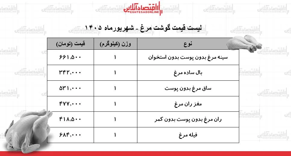 مرغ