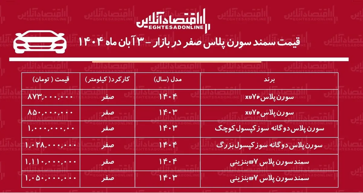 افزایش شدید قیمت سورن پلاس در بازار آزاد / قیمت سورن پلاس رکورد زد! + جدول